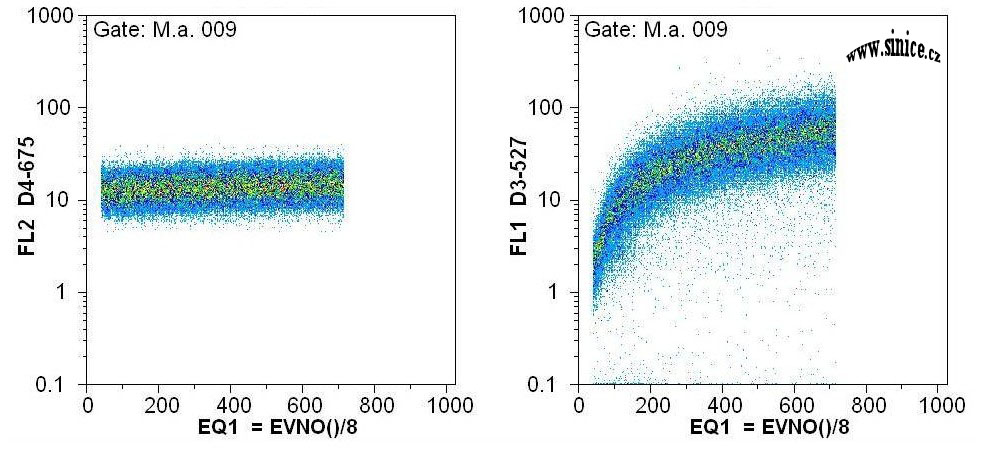 fluorescein diacetate (FDA)hydrolysis kinetics