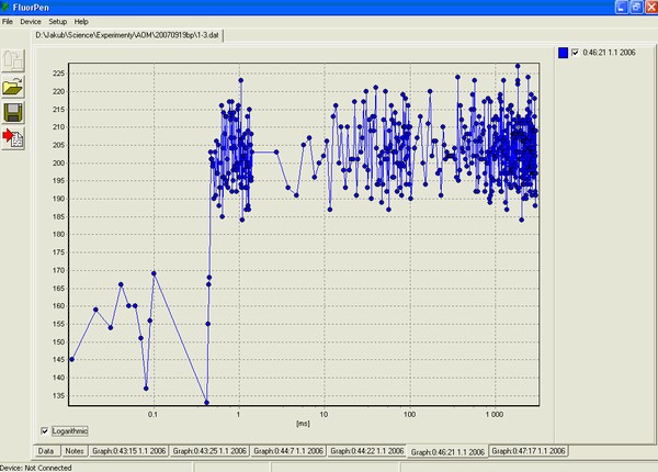 Algae Online Monitor - data