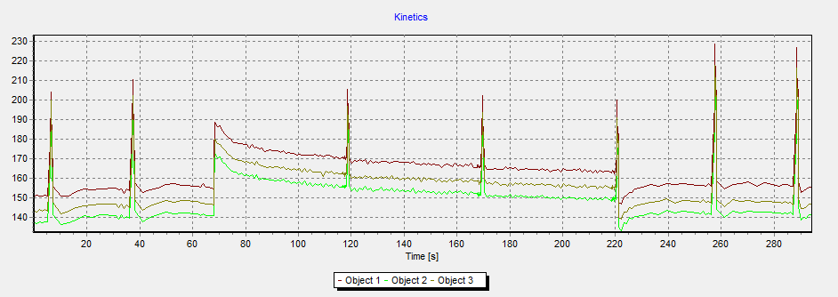 saturating pulse method